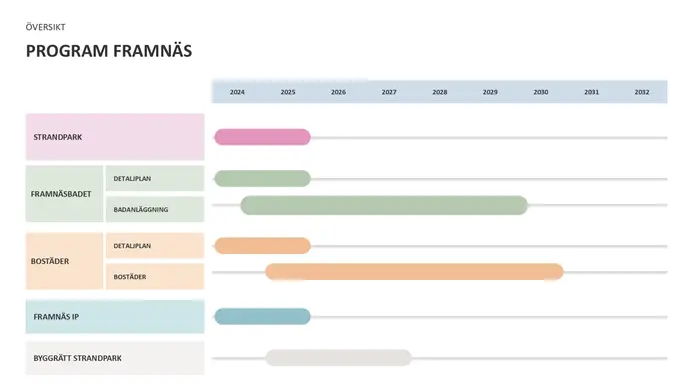 Tidplan Framnäs